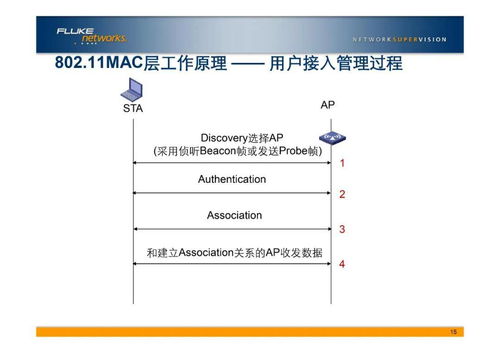 弱電工程中的VLAN基礎(chǔ)知識 計算機網(wǎng)絡(luò)的智能劃分