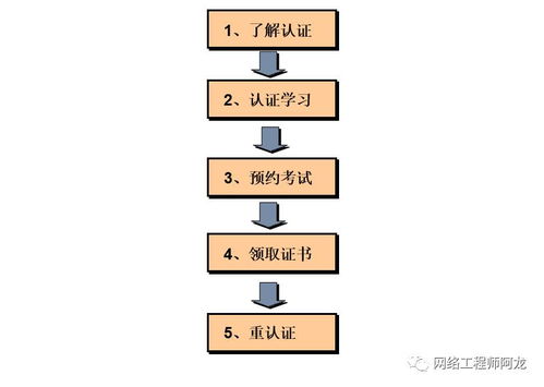 速看華為Datacom認證發布會 未來將培養大量工程師，網絡工程人必讀